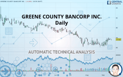 GREENE COUNTY BANCORP INC. - Daily