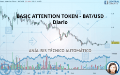 BASIC ATTENTION TOKEN - BAT/USD - Daily