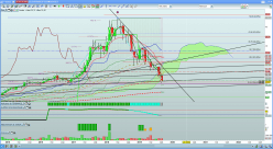 AURES TECHNOLOGIES - Monthly