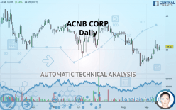 ACNB CORP. - Daily