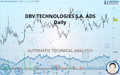 DBV TECHNOLOGIES S.A. ADS - Daily
