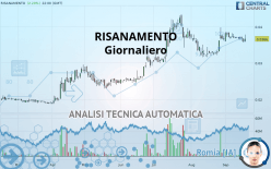 RISANAMENTO - Daily