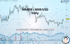 MAKER - MKR/USD - Daily