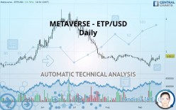METAVERSE - ETP/USD - Daily