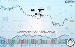 AUD/JPY - Daily