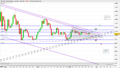 XBTUSD - XBTUSD/USD - Diario