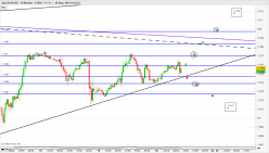 EUR/USD - 30 min.