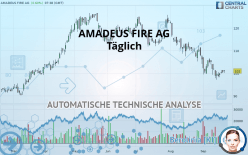 AMADEUS FIRE AG - Giornaliero