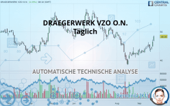 DRAEGERWERK VZO O.N. - Daily