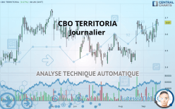 CBO TERRITORIA - Daily