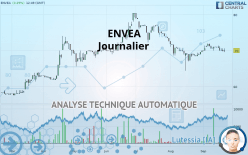 ENVEA - Giornaliero