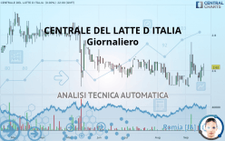 CENTRALE DEL LATTE DITALIA - Daily