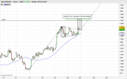 EUR/AUD - 1H