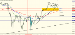 DOW JONES INDUSTRIAL AVERAGE - 4 uur