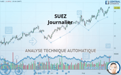 SUEZ - Journalier