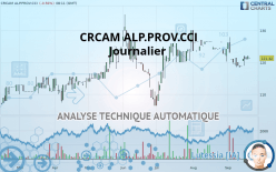 CRCAM ALP.PROV.CCI - Journalier