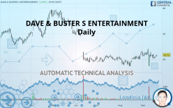 DAVE & BUSTER S ENTERTAINMENT - Daily