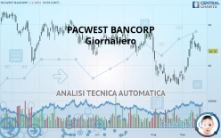 PACWEST BANCORP - Giornaliero