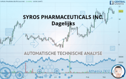 SYROS PHARMACEUTICALS INC. - Dagelijks