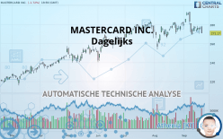 MASTERCARD INC. - Dagelijks