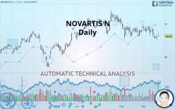 NOVARTIS N - Daily