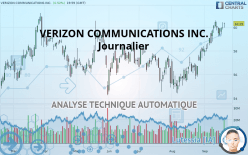 VERIZON COMMUNICATIONS INC. - Journalier