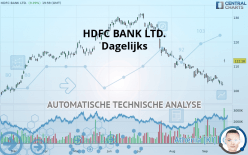 HDFC BANK LTD. - Dagelijks