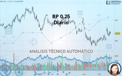 BP USD 0.25 - Diario