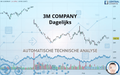 3M COMPANY - Dagelijks