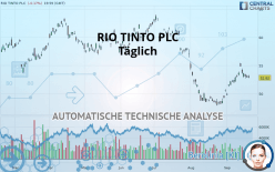 RIO TINTO PLC - Täglich