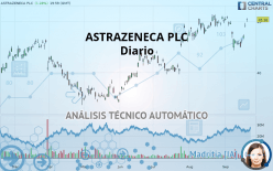 ASTRAZENECA PLC - Täglich