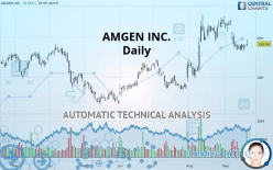 AMGEN INC. - Daily