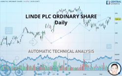 LINDE PLC - Daily
