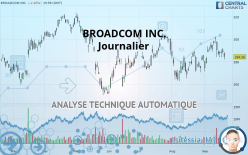 BROADCOM INC. - Giornaliero