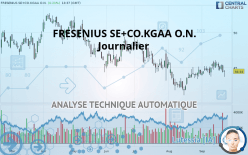 FRESENIUS SE+CO.KGAA O.N. - Journalier