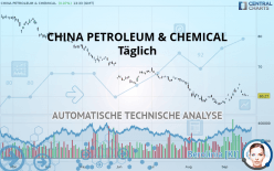 CHINA PETROLEUM & CHEMICAL - Täglich