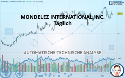 MONDELEZ INTERNATIONAL INC. - Täglich