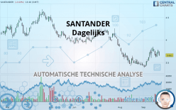 SANTANDER - Dagelijks