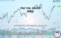 PNC FIN. GROUP - Daily