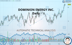 DOMINION ENERGY INC. - Daily
