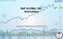 S&P GLOBAL INC. - Giornaliero