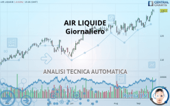 AIR LIQUIDE - Giornaliero