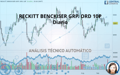 RECKITT BENCKISER GRP. ORD 10P - Diario