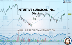 INTUITIVE SURGICAL INC. - Giornaliero