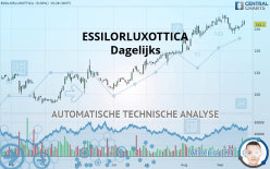 ESSILORLUXOTTICA - Dagelijks