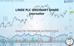 LINDE PLC - Journalier