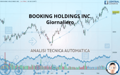 BOOKING HOLDINGS INC. - Daily