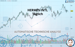 HERMES INTL - Täglich