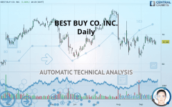 BEST BUY CO. INC. - Daily