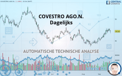 COVESTRO AGO.N. - Dagelijks